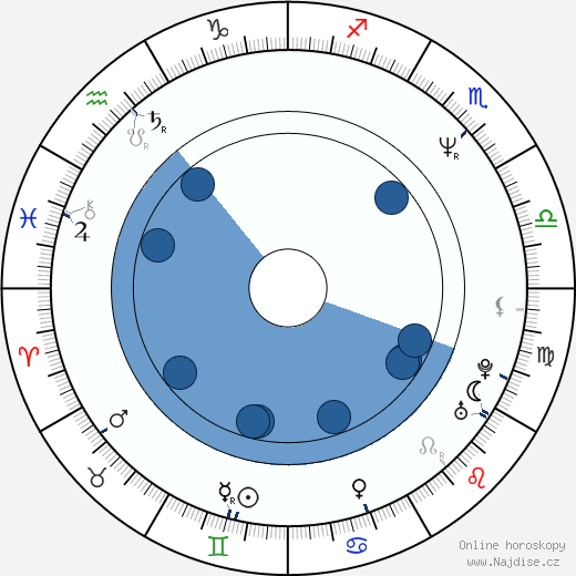 Neal Matarazzo wikipedie, horoscope, astrology, instagram