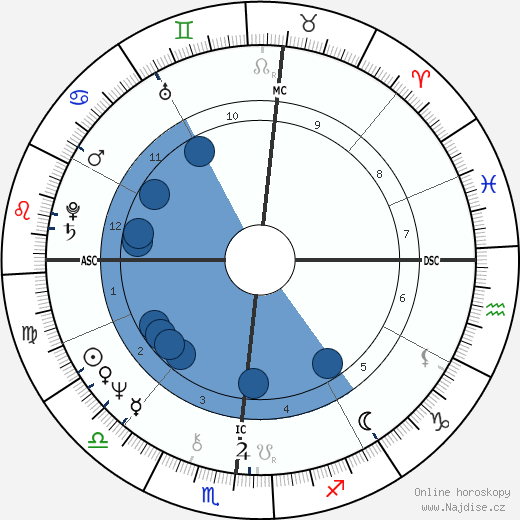 Neal Smith wikipedie, horoscope, astrology, instagram