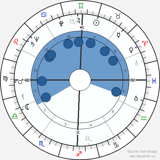 Neb Stewart wikipedie, horoscope, astrology, instagram