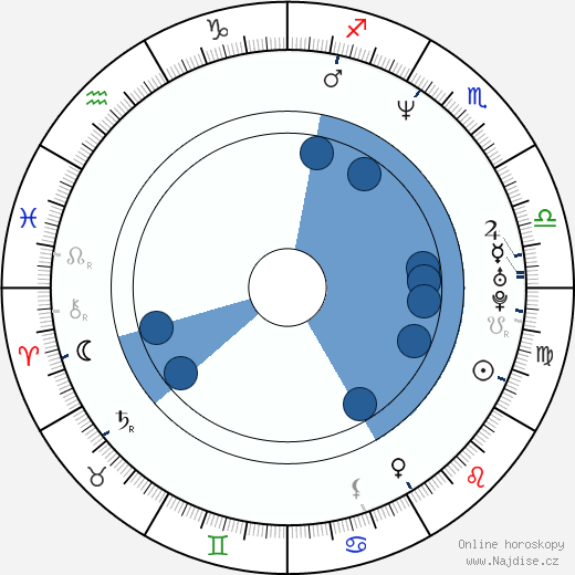 Nebojša Glogovac wikipedie, horoscope, astrology, instagram