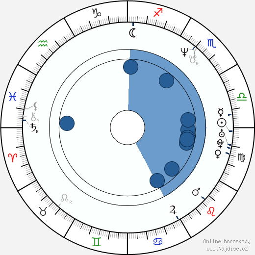 Nebojsa Radosavljevic wikipedie, horoscope, astrology, instagram