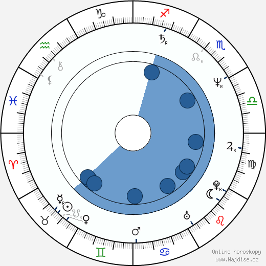 Ned Bellamy wikipedie, horoscope, astrology, instagram