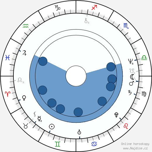 Ned Dowd wikipedie, horoscope, astrology, instagram