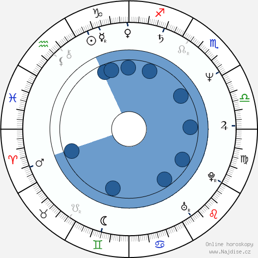 Ned Eisenberg wikipedie, horoscope, astrology, instagram