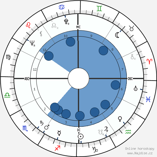 Ned Garver wikipedie, horoscope, astrology, instagram