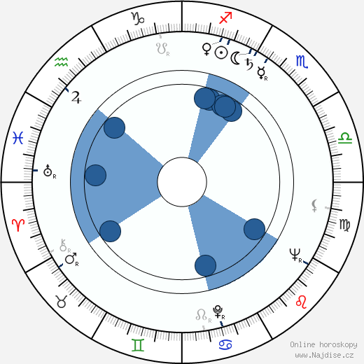 Ned Romero wikipedie, horoscope, astrology, instagram