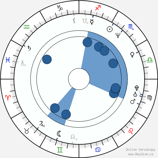 Ned Vaughn wikipedie, horoscope, astrology, instagram