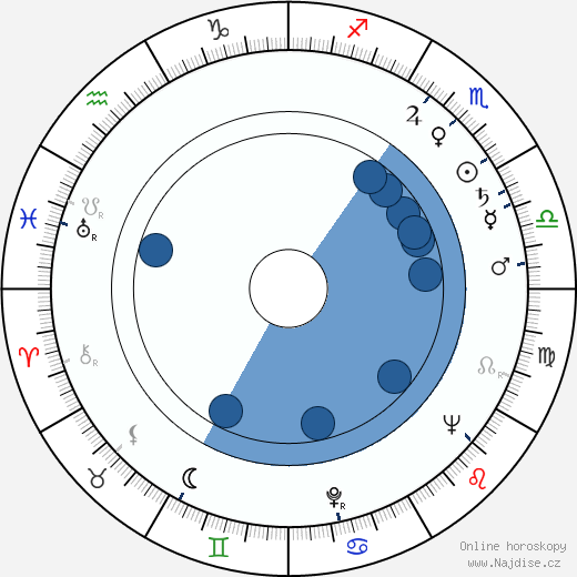 Ned Wertimer wikipedie, horoscope, astrology, instagram