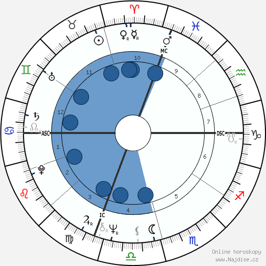 Neil Allen Miller wikipedie, horoscope, astrology, instagram