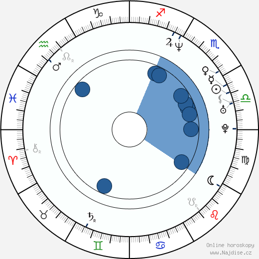 Neil Andrews wikipedie, horoscope, astrology, instagram