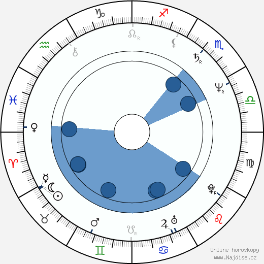 Neil Armfield wikipedie, horoscope, astrology, instagram