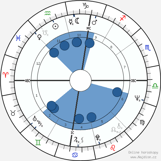 Neil Bogart wikipedie, horoscope, astrology, instagram