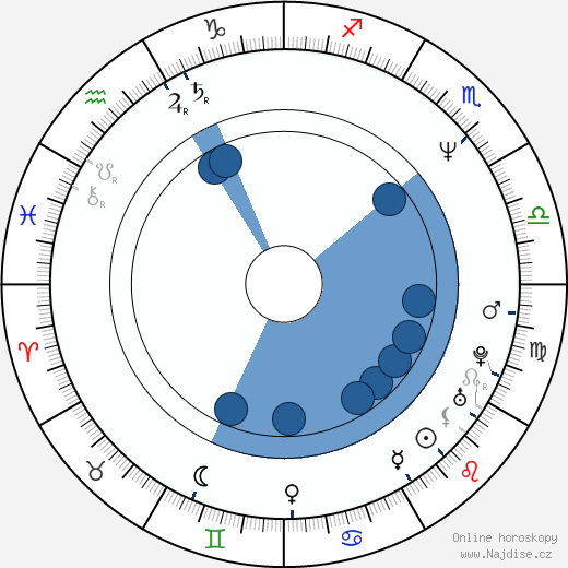 Neil Cervin wikipedie, horoscope, astrology, instagram