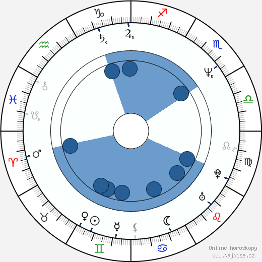 Neil Crone wikipedie, horoscope, astrology, instagram