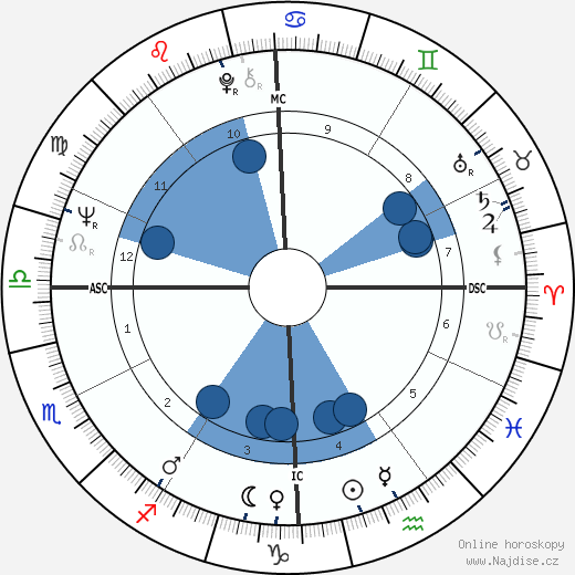 Neil Diamond wikipedie, horoscope, astrology, instagram