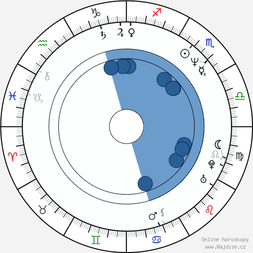 Neil Flynn wikipedie, horoscope, astrology, instagram