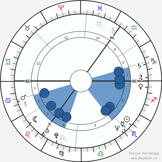 Neil Gaiman wikipedie, horoscope, astrology, instagram