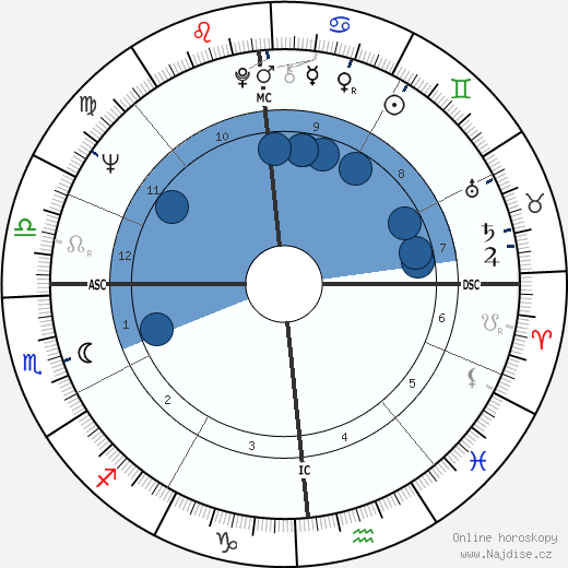 Neil Goldschmidt wikipedie, horoscope, astrology, instagram