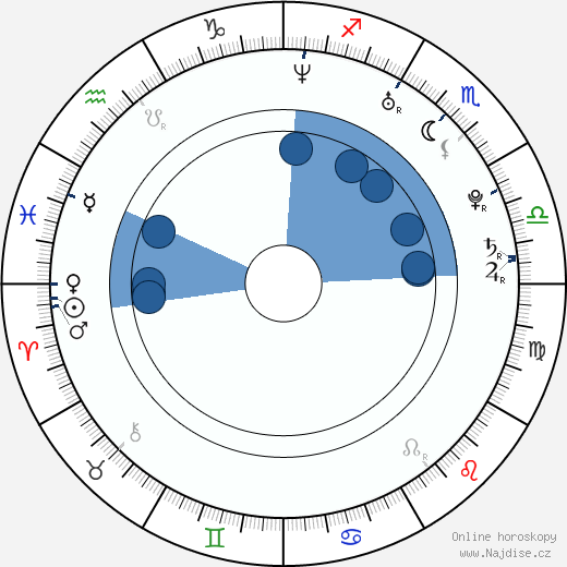 Neil Grayston wikipedie, horoscope, astrology, instagram