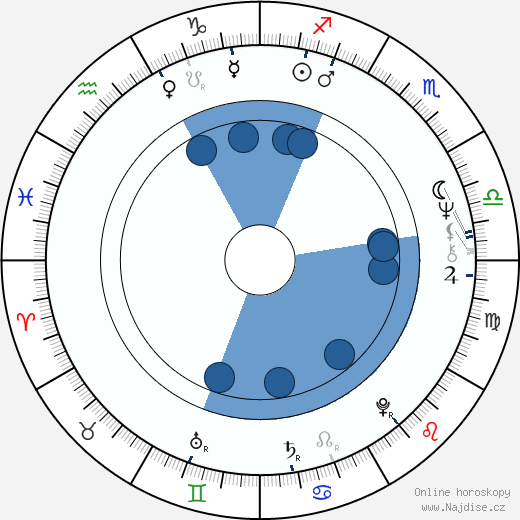 Neil Innes wikipedie, horoscope, astrology, instagram
