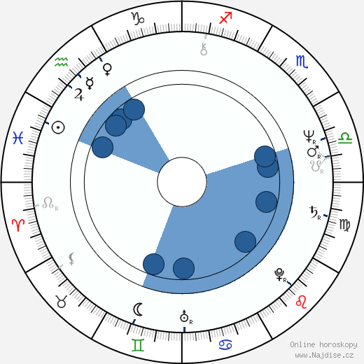 Neil Jordan wikipedie, horoscope, astrology, instagram
