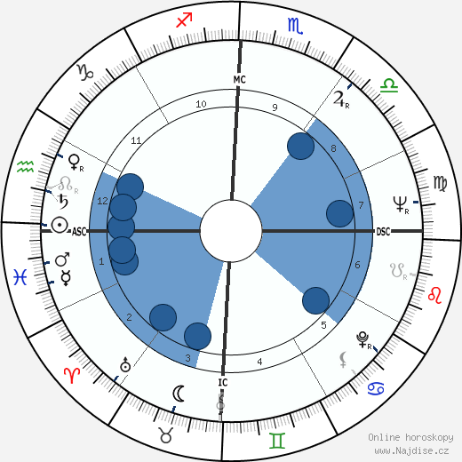 Neil Kerley wikipedie, horoscope, astrology, instagram