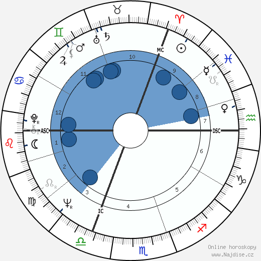 Neil Kinnock wikipedie, horoscope, astrology, instagram