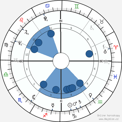 Neil Levang wikipedie, horoscope, astrology, instagram