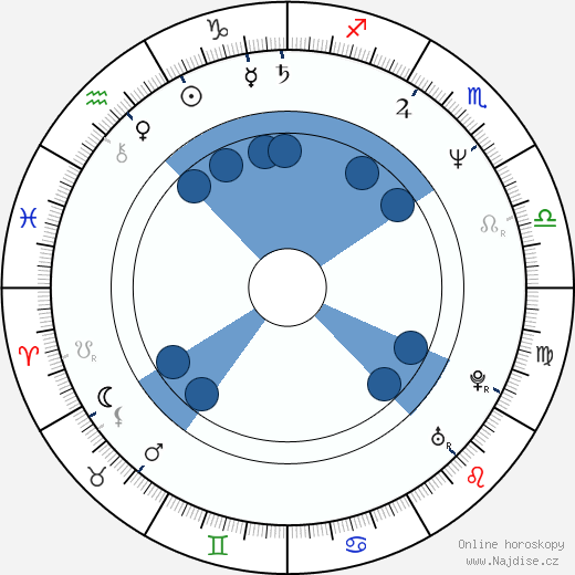 Neil Maffin wikipedie, horoscope, astrology, instagram