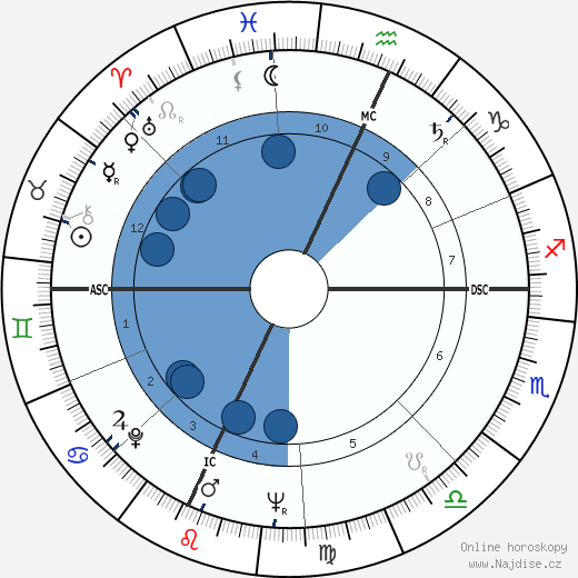 Neil Michelsen wikipedie, horoscope, astrology, instagram
