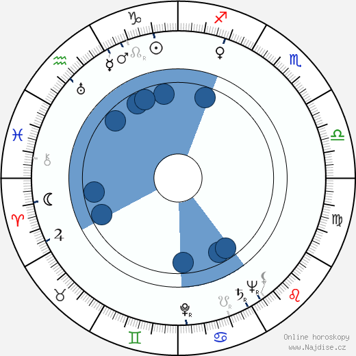 Neil Paterson wikipedie, horoscope, astrology, instagram