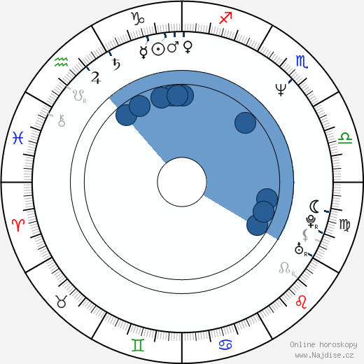 Neil Pigot wikipedie, horoscope, astrology, instagram