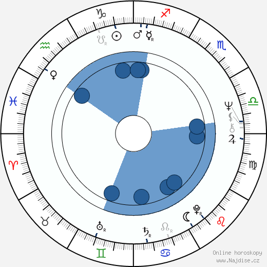 Neil Ross wikipedie, horoscope, astrology, instagram
