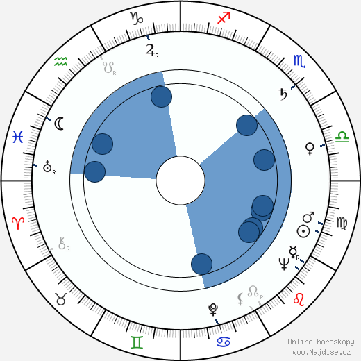 Neil Seiler wikipedie, horoscope, astrology, instagram