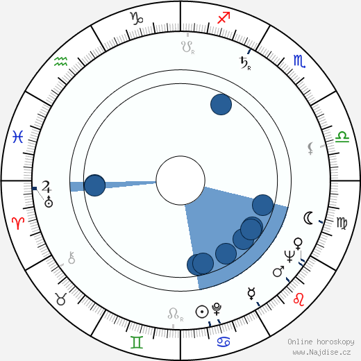 Neil Simon wikipedie, horoscope, astrology, instagram