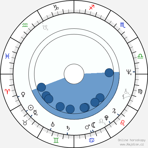 Neil Summers wikipedie, horoscope, astrology, instagram