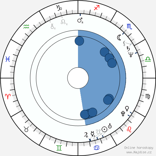 Neil Tennant wikipedie, horoscope, astrology, instagram