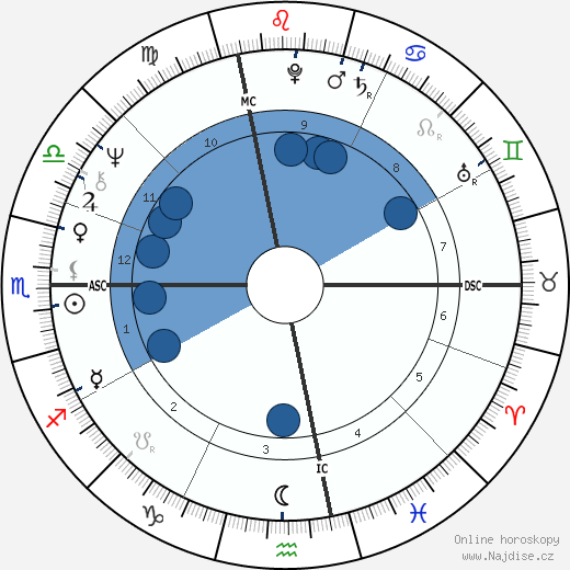 Neil Young wikipedie, horoscope, astrology, instagram