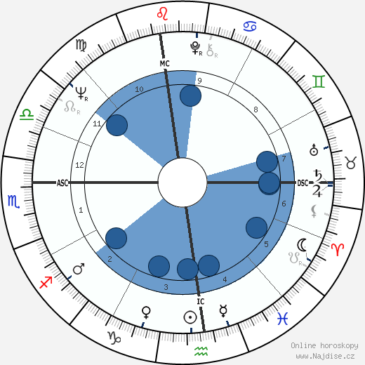 Neil Z. Marbell wikipedie, horoscope, astrology, instagram