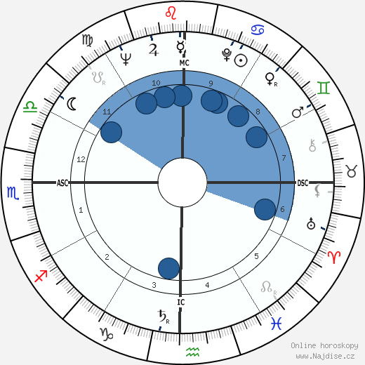 Neile Adams wikipedie, horoscope, astrology, instagram