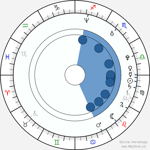 Neill Blomkamp wikipedie, horoscope, astrology, instagram