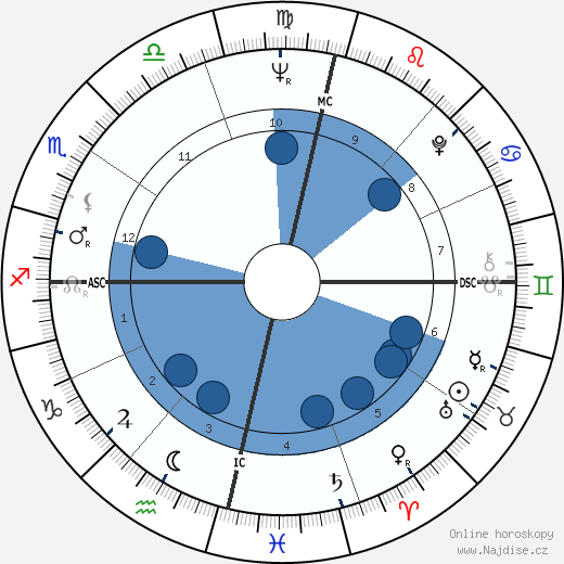 Nélida Piñon wikipedie, horoscope, astrology, instagram