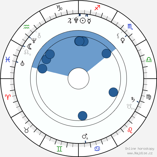 Nell Burton wikipedie, horoscope, astrology, instagram