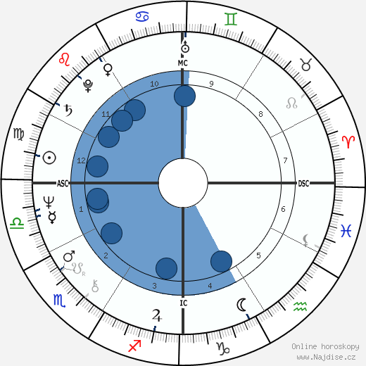 Nell Carter wikipedie, horoscope, astrology, instagram