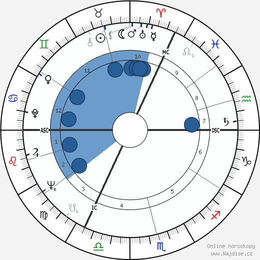 Nella Jones wikipedie, horoscope, astrology, instagram