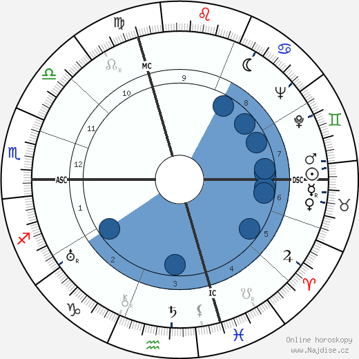 Nella Maria Bonora wikipedie, horoscope, astrology, instagram