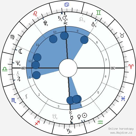 Nella Martinetti wikipedie, horoscope, astrology, instagram