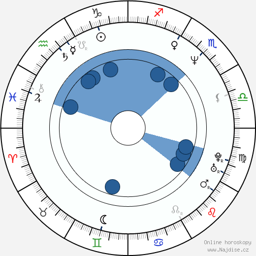 Nellee Hooper wikipedie, horoscope, astrology, instagram