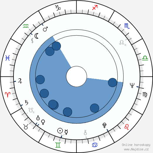Nelli Maximova wikipedie, horoscope, astrology, instagram
