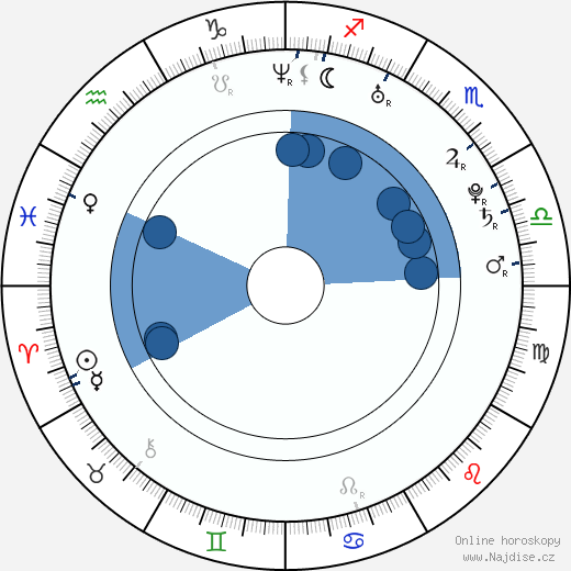 Nellie McKay wikipedie, horoscope, astrology, instagram